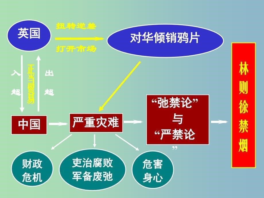 中考历史复习八上第1课鸦片战争课件01新人教版_第5页