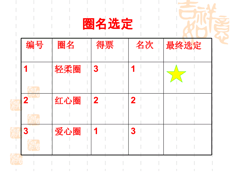 区医院内分泌科品管圈-轻柔圈.ppt_第3页