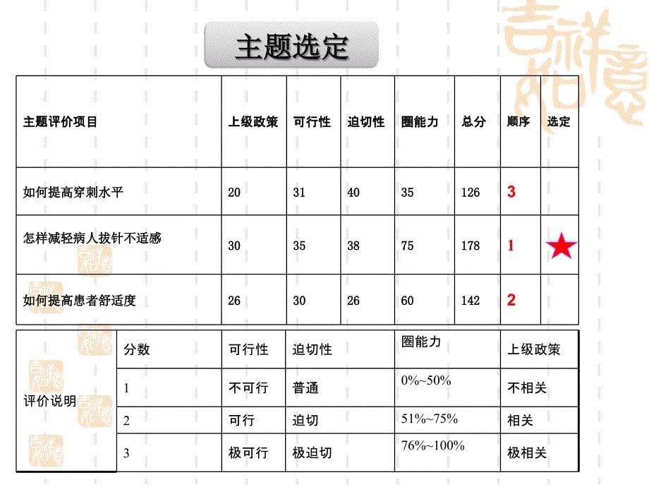 区医院内分泌科品管圈-轻柔圈.ppt_第5页