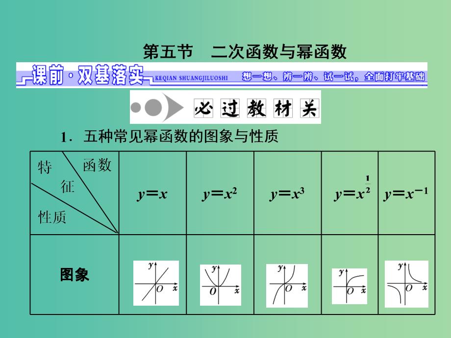 高三数学一轮总复习第二章函数与基本初等函数ⅰ第五节二次函数与幂函数课件理_第1页