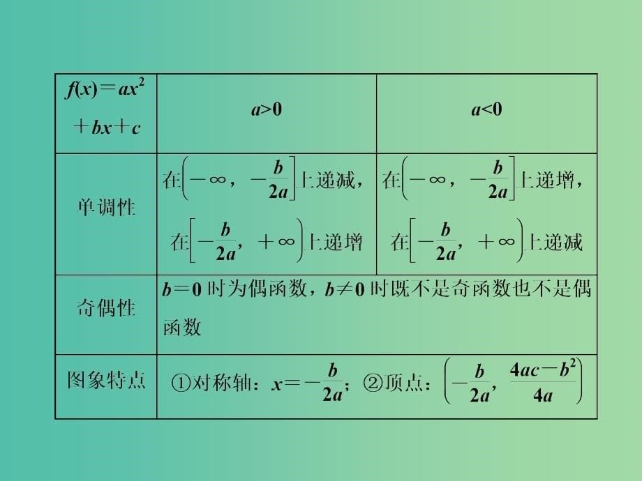 高三数学一轮总复习第二章函数与基本初等函数ⅰ第五节二次函数与幂函数课件理_第5页