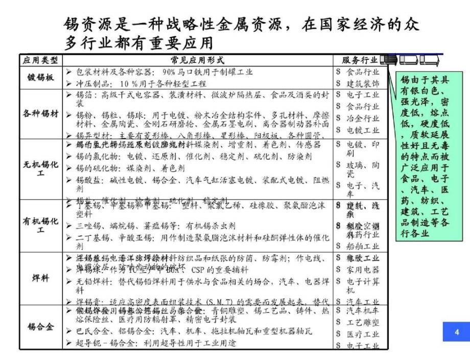 精品远卓锡行业研究报告_第4页