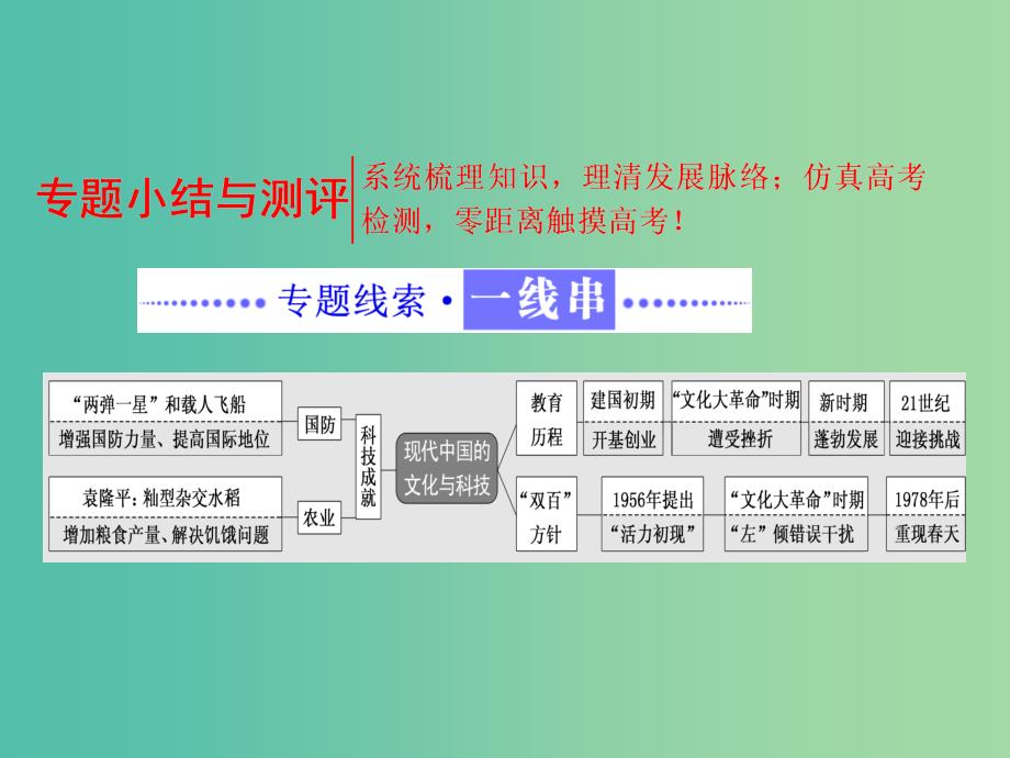 高中历史专题五现代中国的文化与科技专题小结与测评课件人民版_第1页