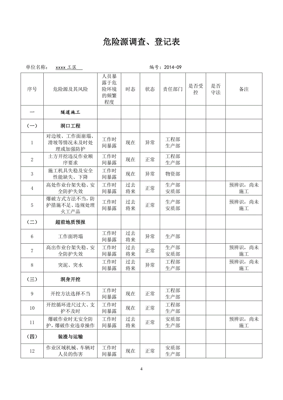 铁路施工危险源登记表_第4页