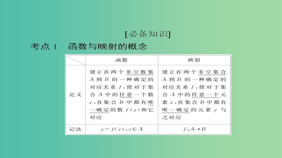 高考数学一轮总复习第2章函数导数及其应用2.1函数及其表示课件文_第4页