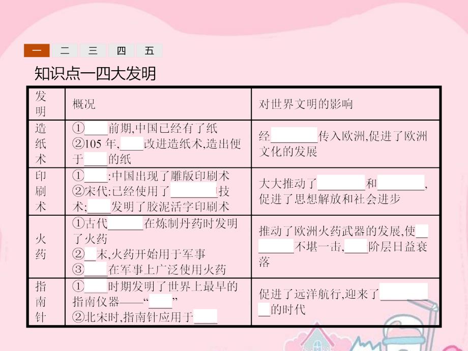 2015-2016学年高中历史 3.8 古代中国的发明和发现课件 新人教版必修3_第4页