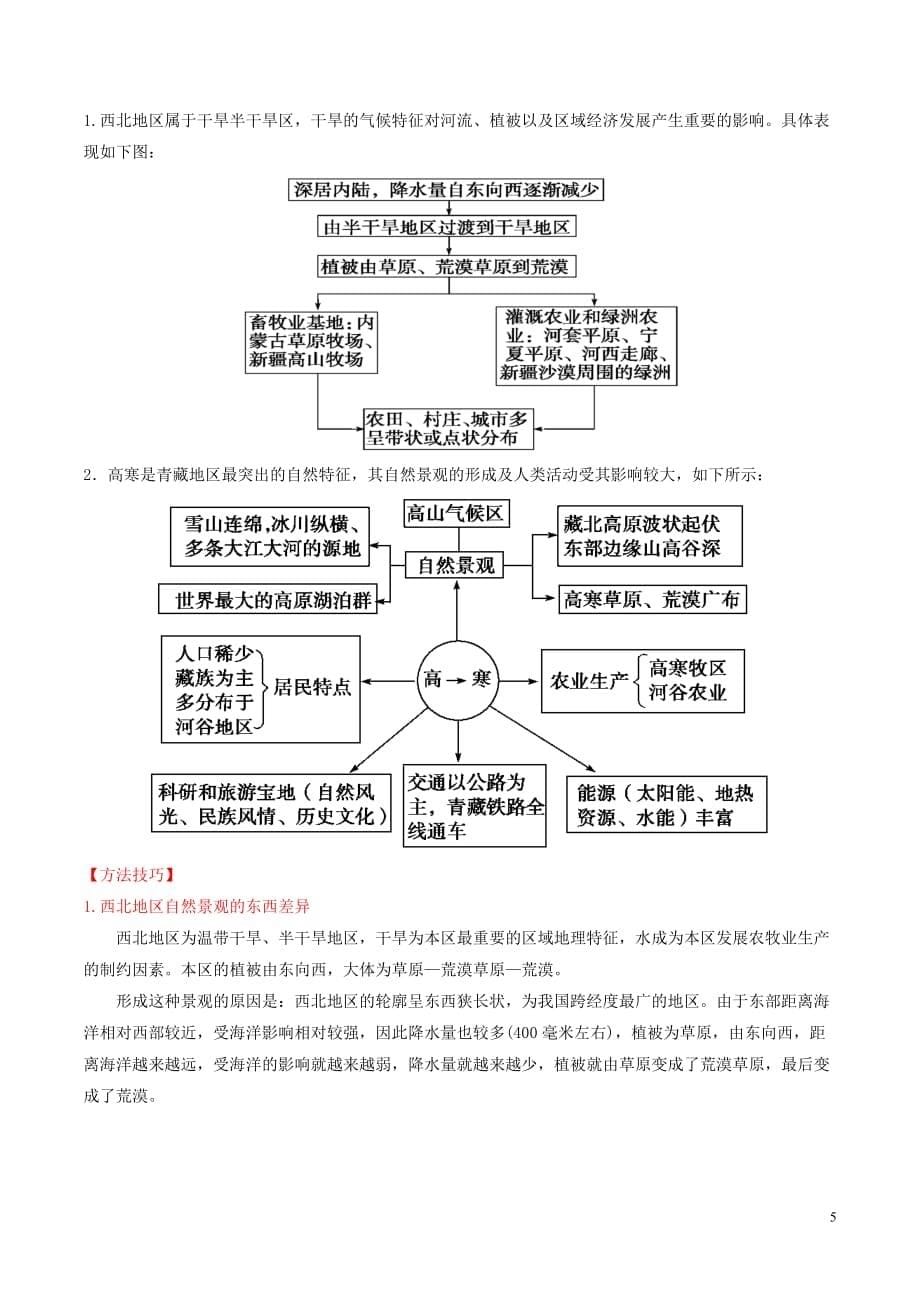 2016-2017学年高中地理 区域地理 专题18 西北地区和青藏地区（讲）（提升版含解析）新人教版必修3_第5页