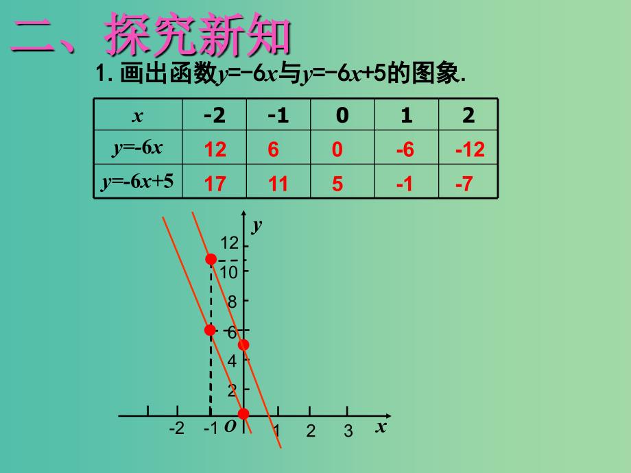 八年级数学下册 19.2.2 一次函数课件1 新人教版_第3页