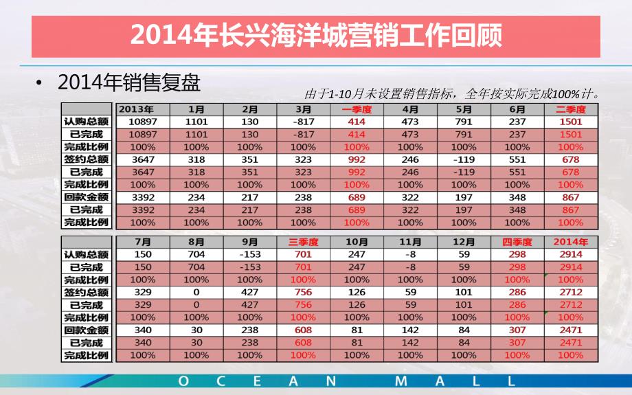 2015长兴海洋城营销策略报告_第4页