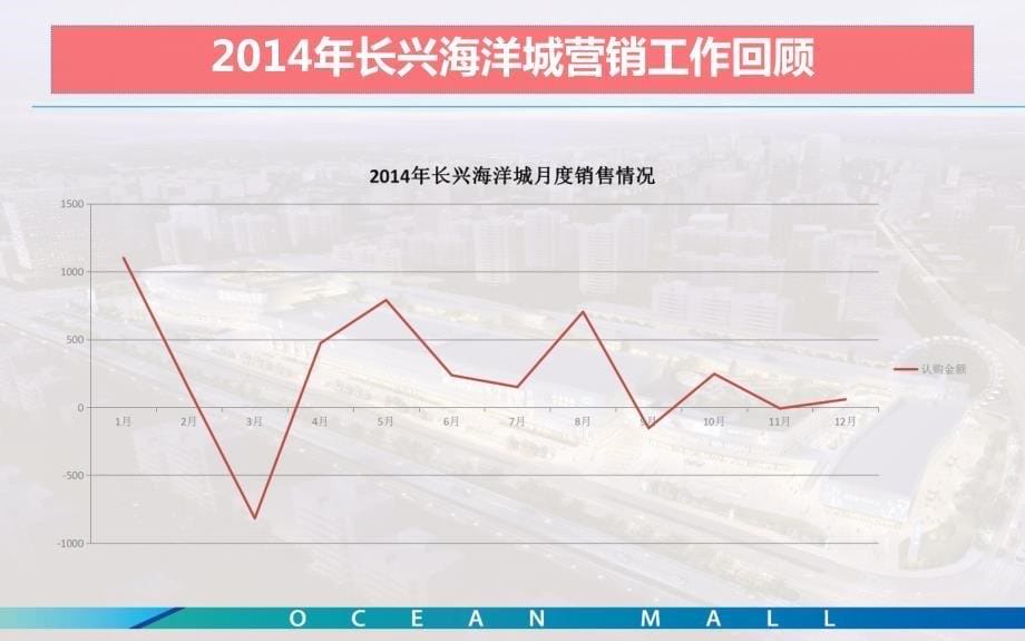 2015长兴海洋城营销策略报告_第5页