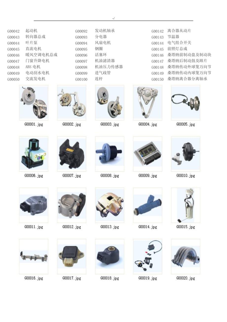 机动车零部件图片名称(图片与名称对照)_第2页