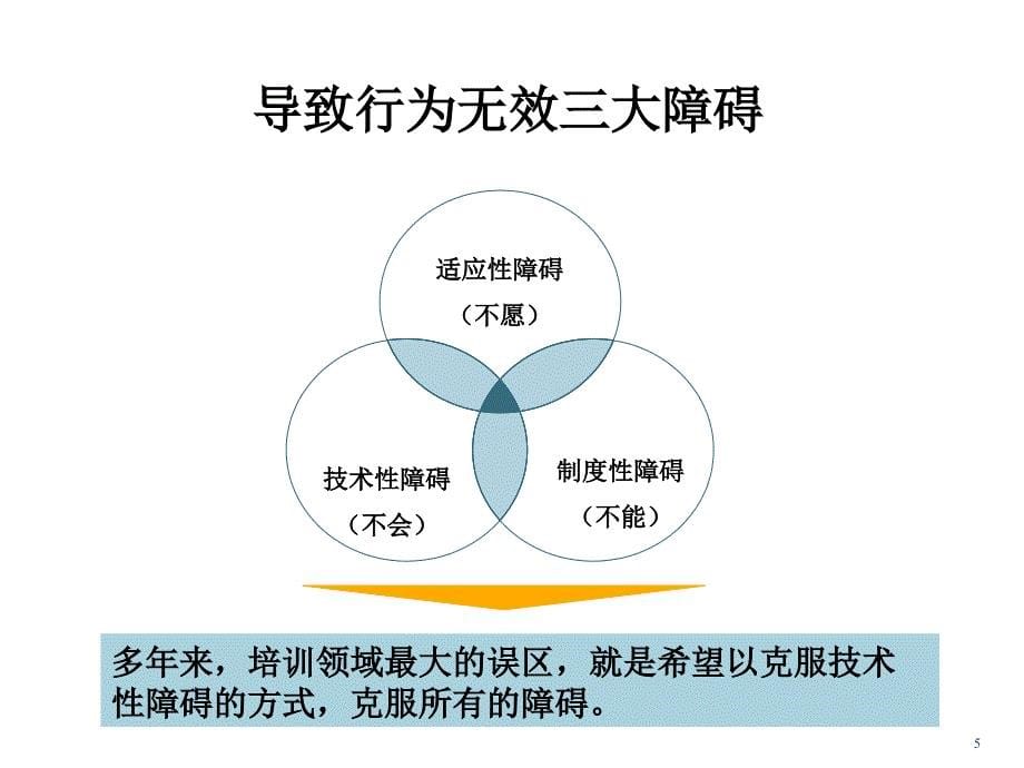 行动学习法100.ppt_第5页