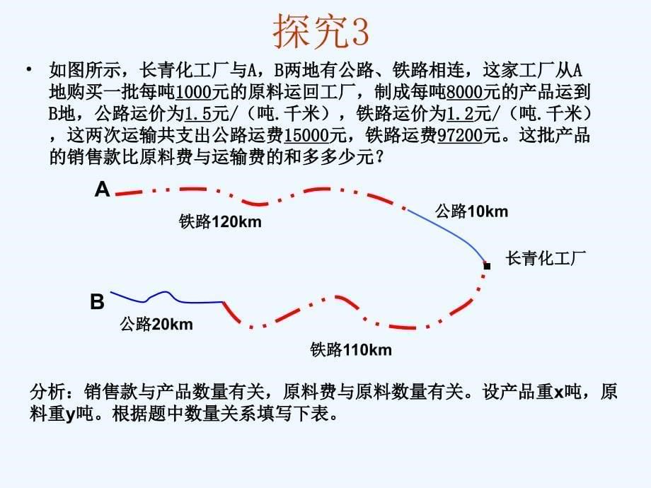 （教育精品）实际问题与二元一次方程组(探究三)_第5页