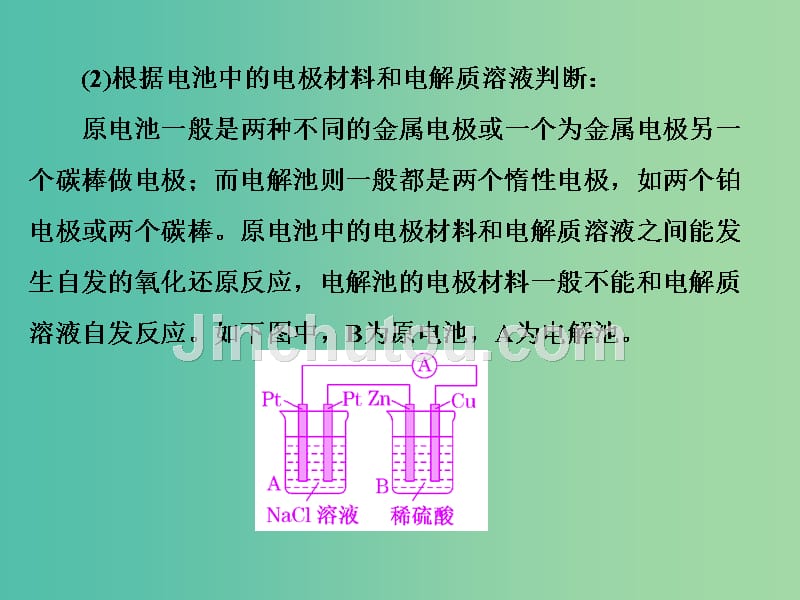 高考化学一轮复习《电化学组合装置问题的分析》课件_第4页