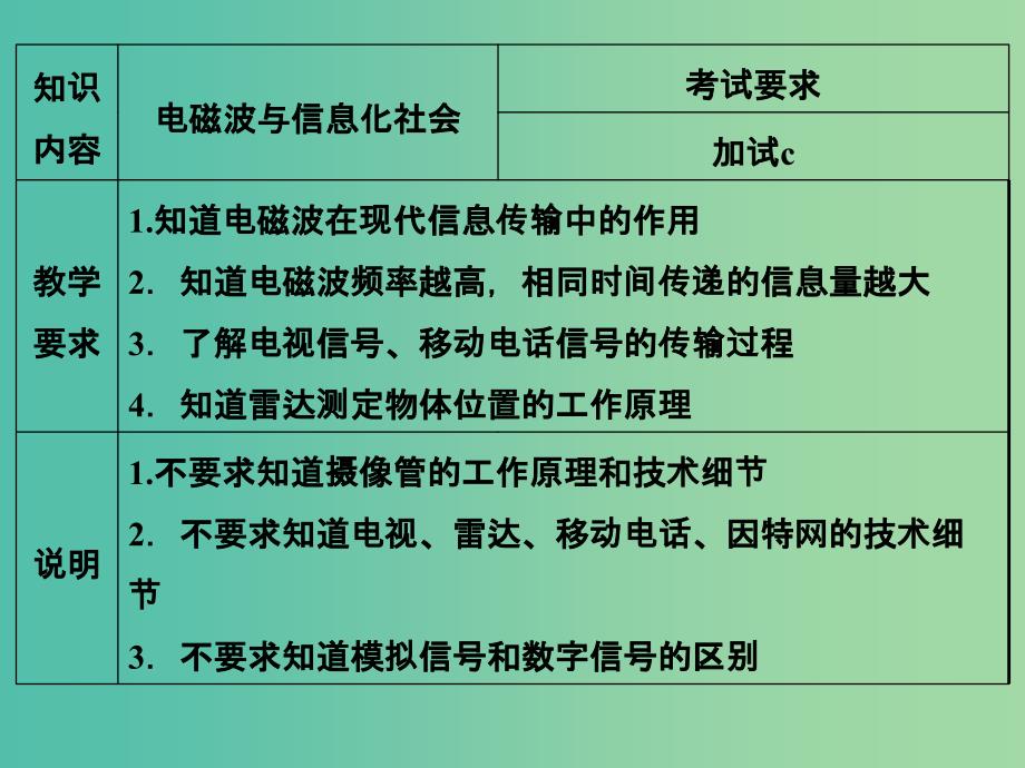 高中物理 第十四章 电磁波（第2课时）电磁波的发射和接收 电磁波与信息化社会电磁波谱课件 新人教版选修3-4_第3页