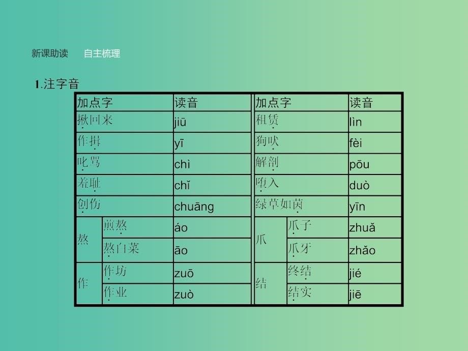 高中语文 小狗包弟课件 鲁人版必修4_第5页