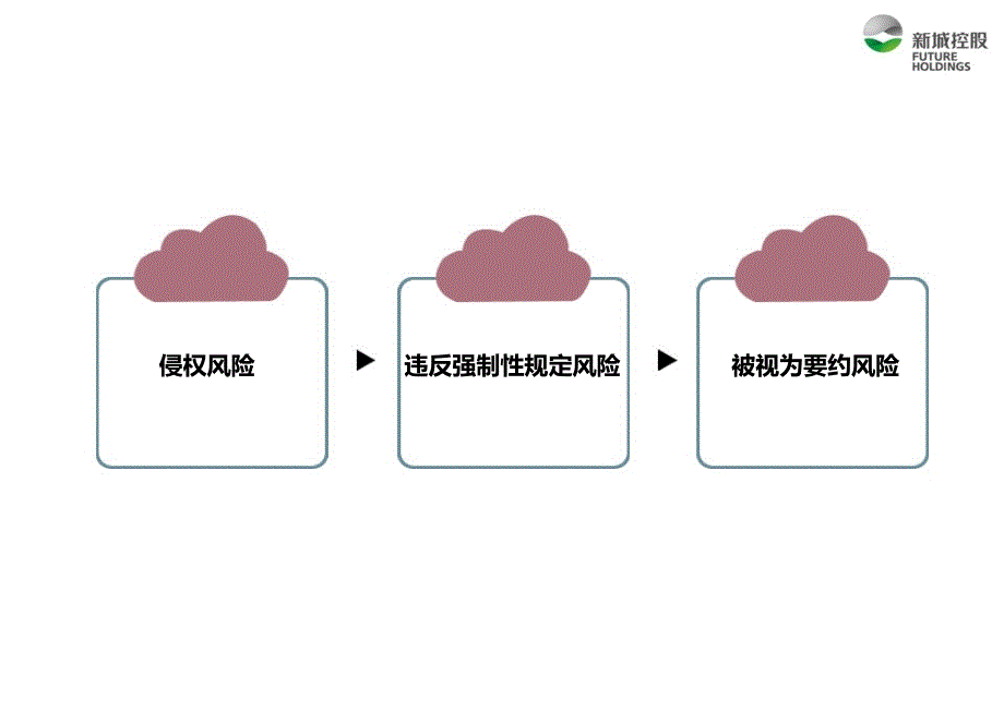 房地产广告宣传及销售阶段法律风险分析与防范.ppt_第4页