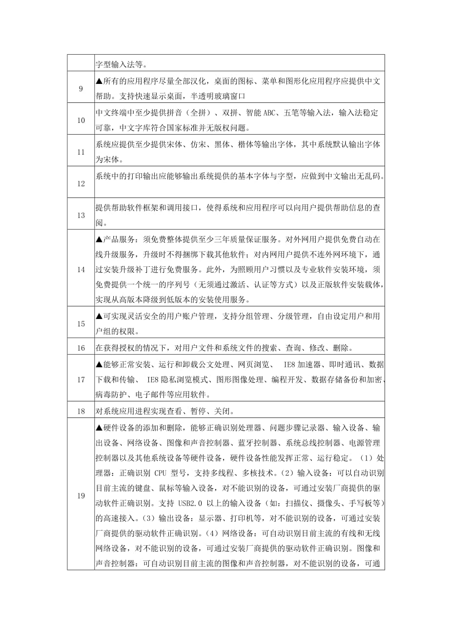 正版软件采购招标参数资料_第2页