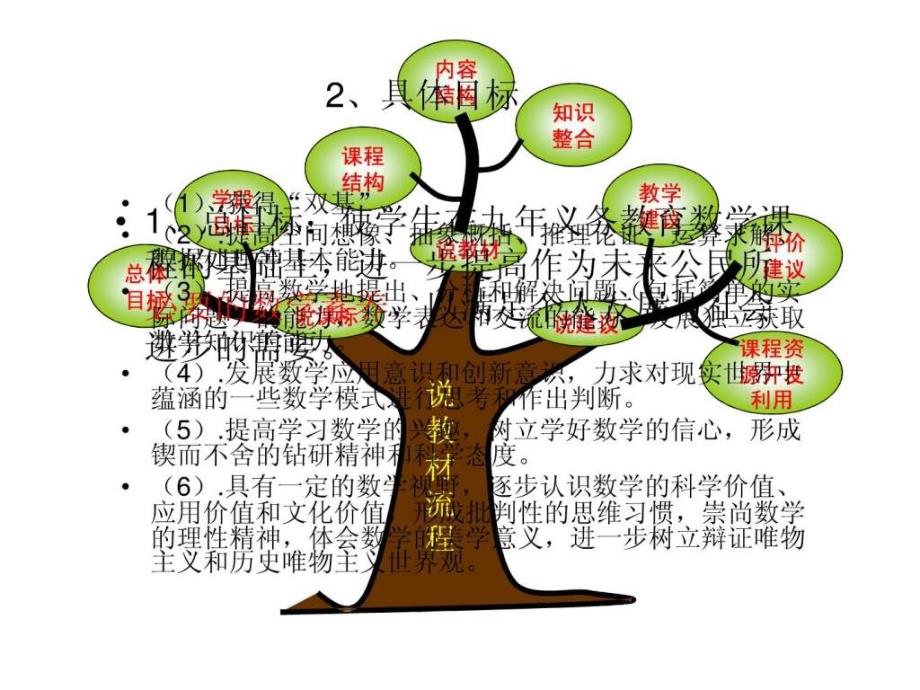 说教材大赛以高中数学必修5为例_第3页