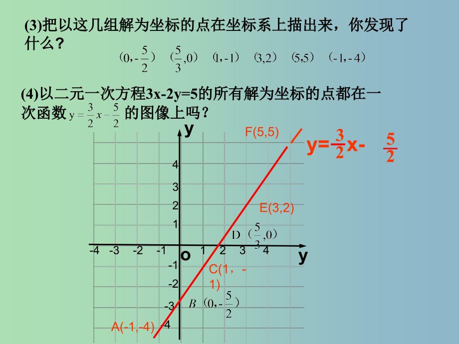 八年级数学下册 10.4 一次函数与二元一次方程课件 （新版）青岛版_第4页