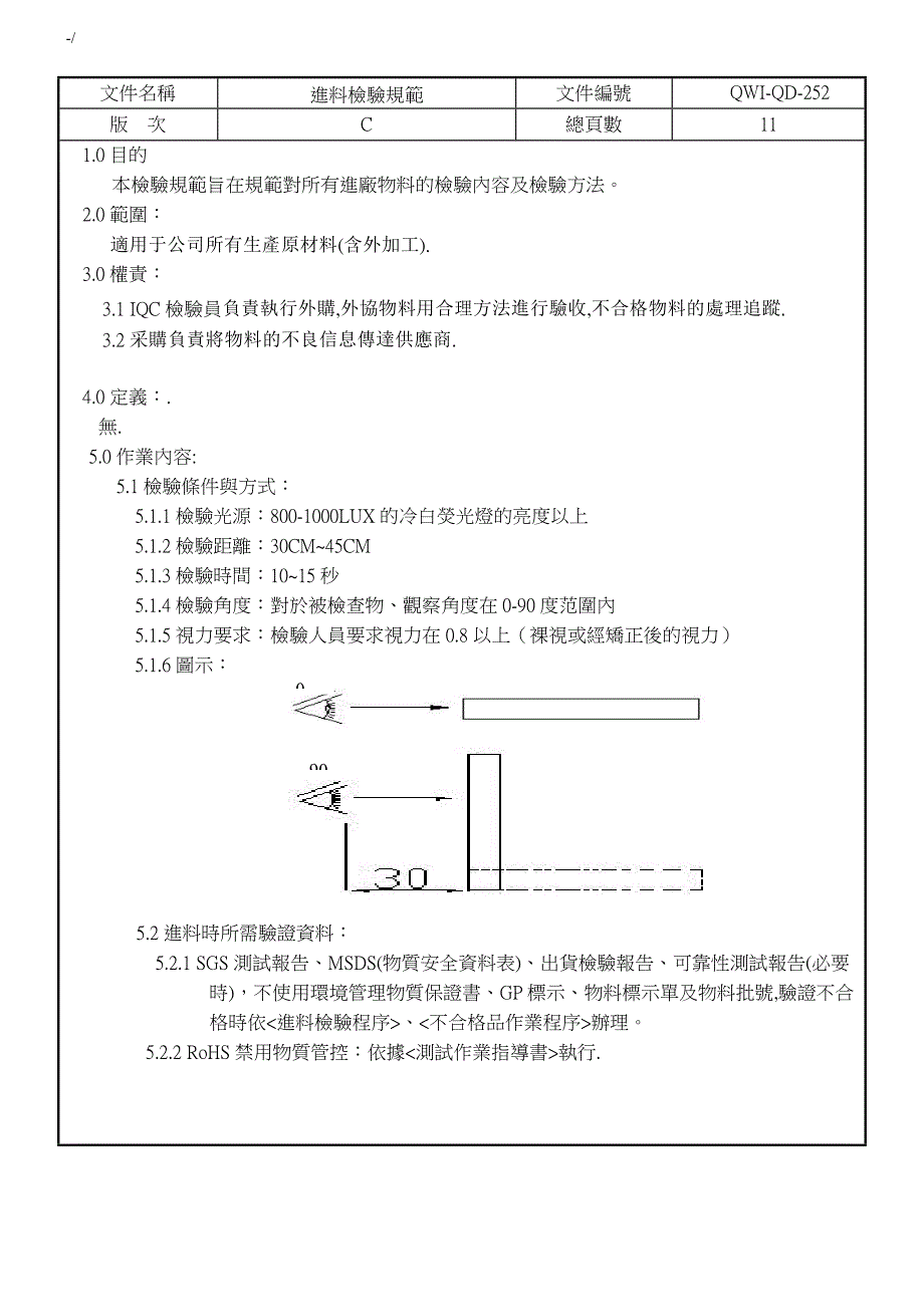 进料检验标准规范_第1页