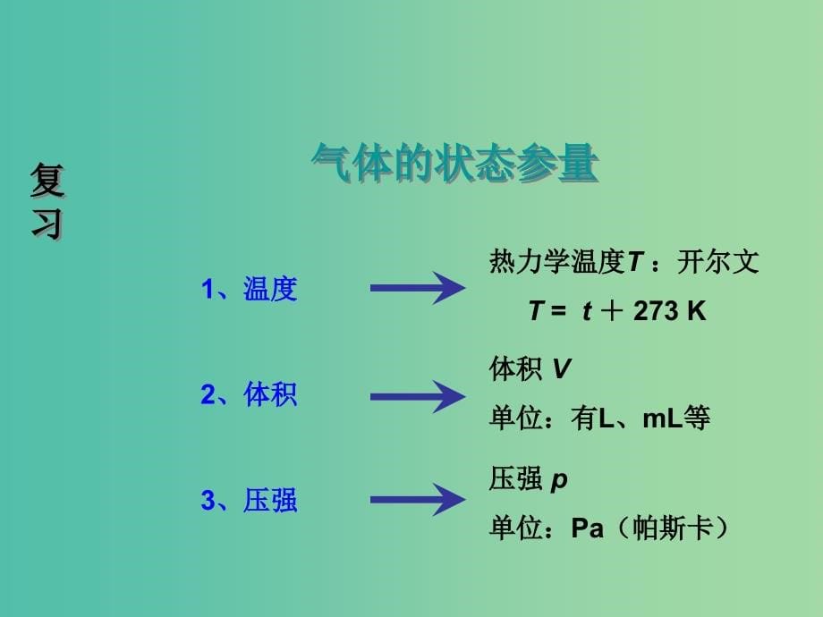 高中物理 第8章《气体》课件 新人教版选修3-3_第5页