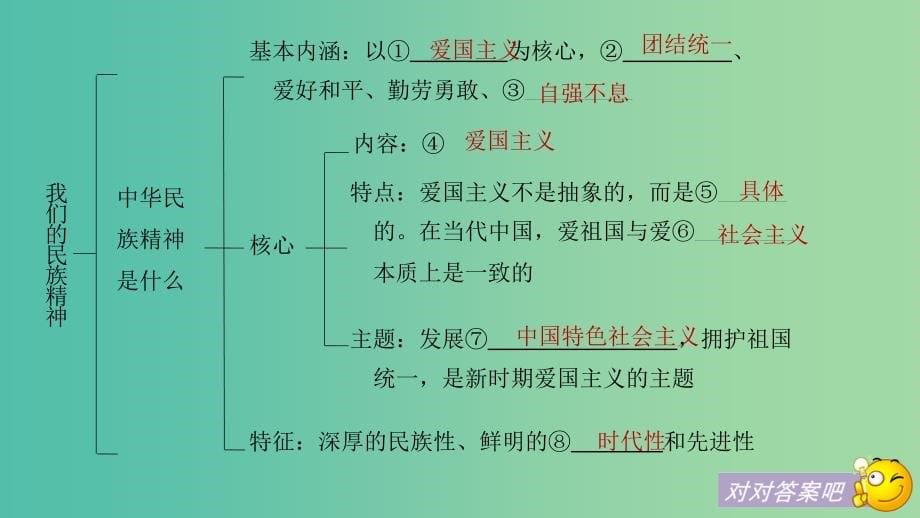 高考政治一轮复习第十一单元中华文化与民族精神第27课我们的民族精神课件新人教版_第5页