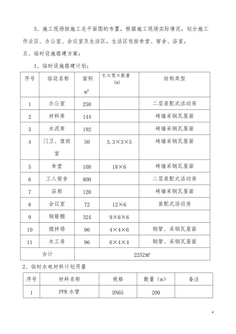 施工现场临时设施方案资料_第4页