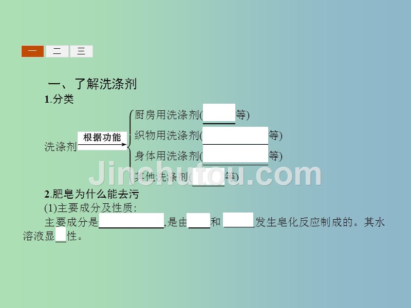 高中化学主题5正确使用化学品课题2怎样科学使用卫生清洁用品课件4鲁科版_第4页