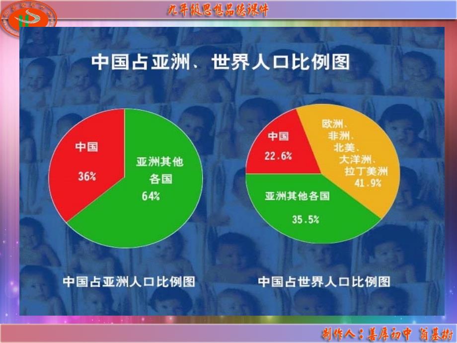 计划生育和保护环境基本国策(课件) (2)_第4页