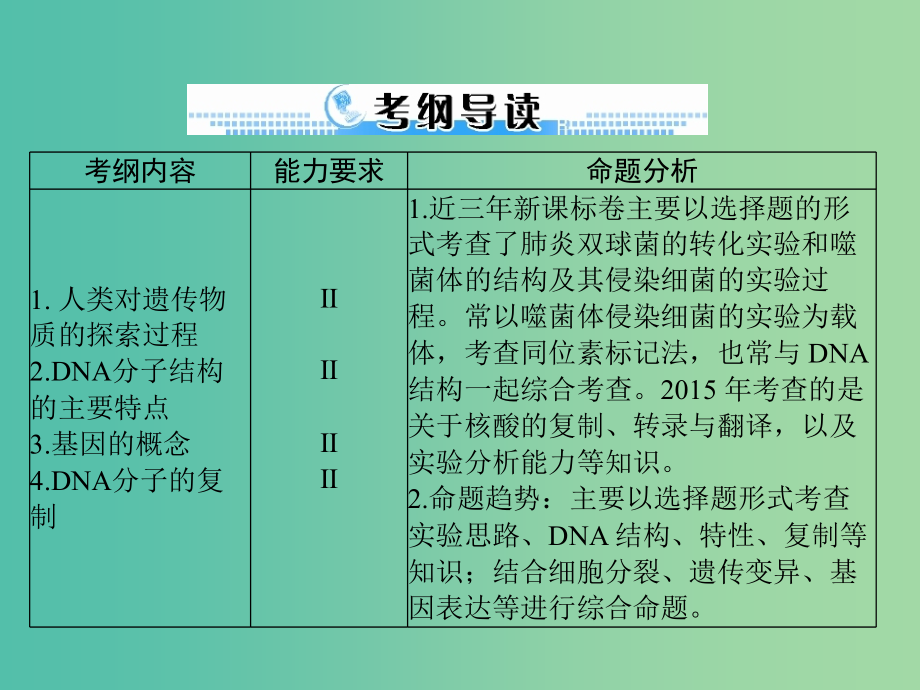 高考生物一轮总复习 第3章 第1节 dna是主要的遗传物质课件（必修2）_第2页