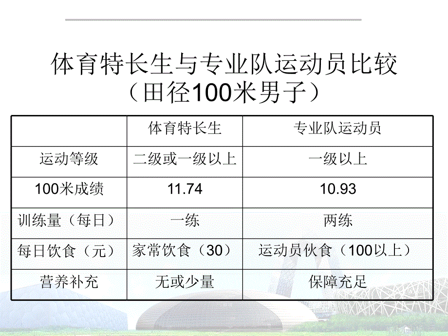 青少年常见损伤与预防.ppt_第4页