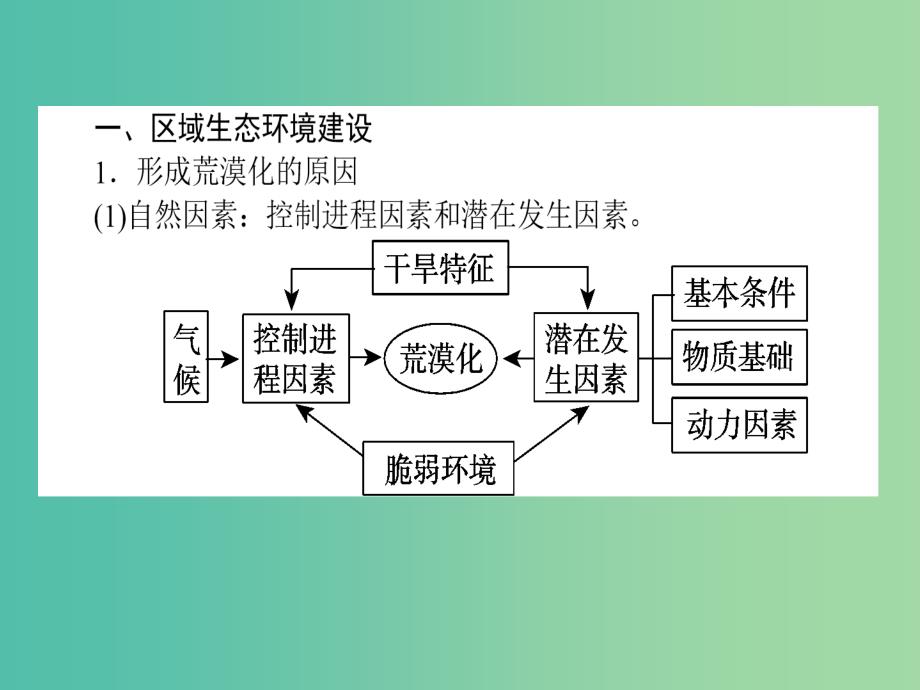 高考地理二轮复习 第3部分 专题2 区域综合开发与可持续发展课件_第4页