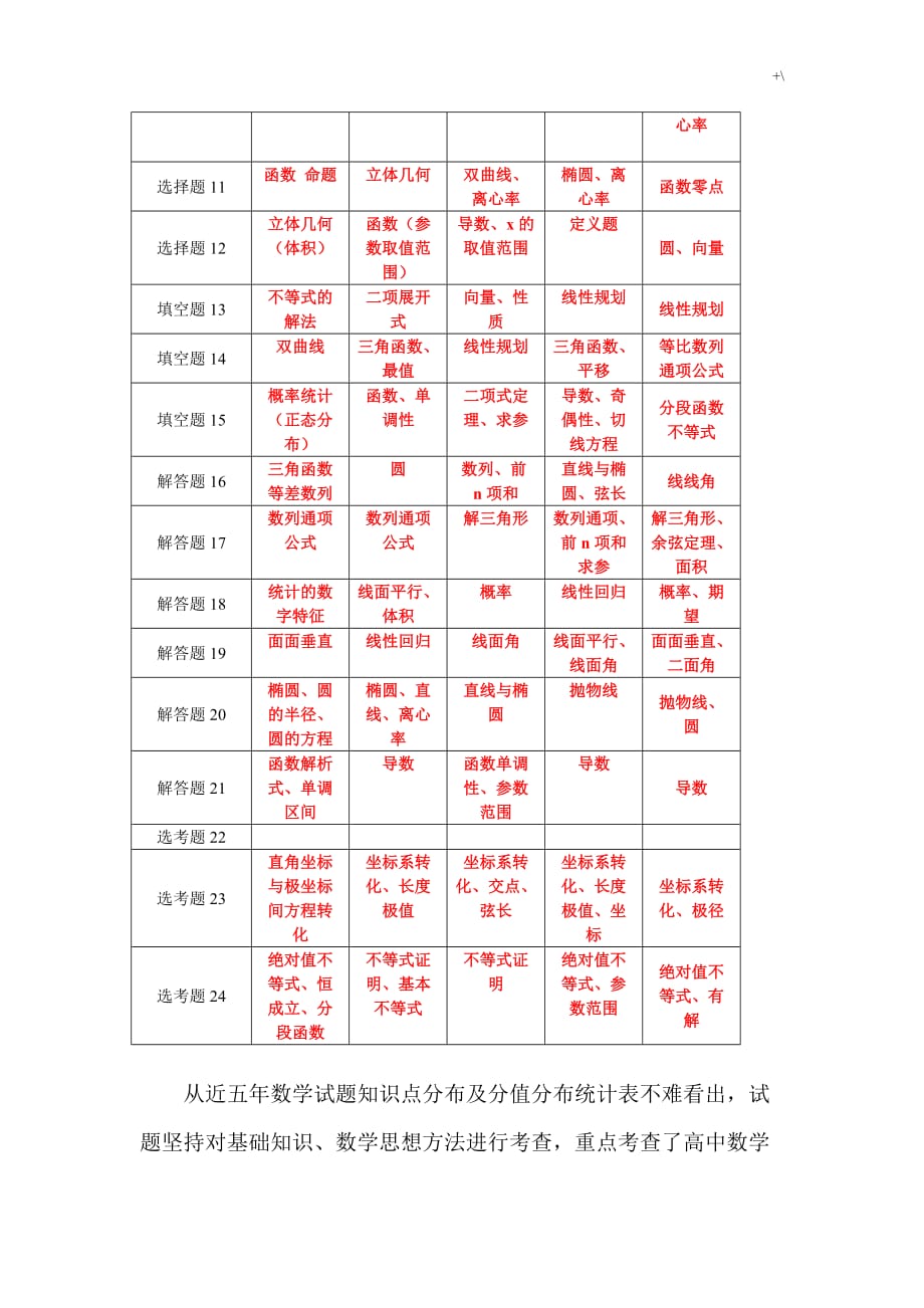 近5年高考-数学全国卷2,3试卷分析_第2页