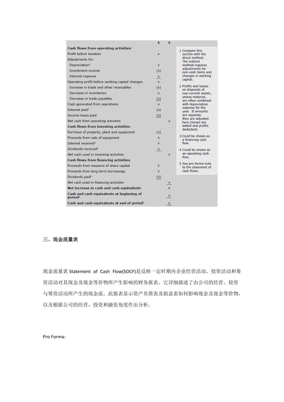 ACCA四大报表的模板_第3页