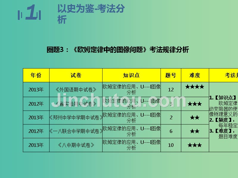 九年级物理期中圈题3《欧姆定律的图像问题》课件 （新版）新人教版_第3页