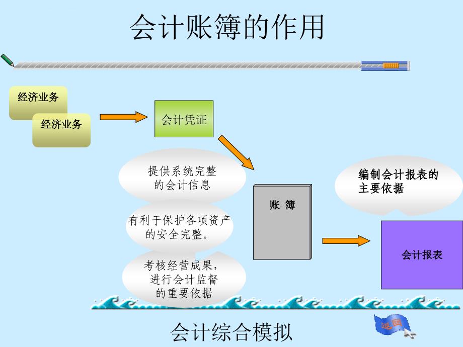 基础会计教学资料.ppt_第4页