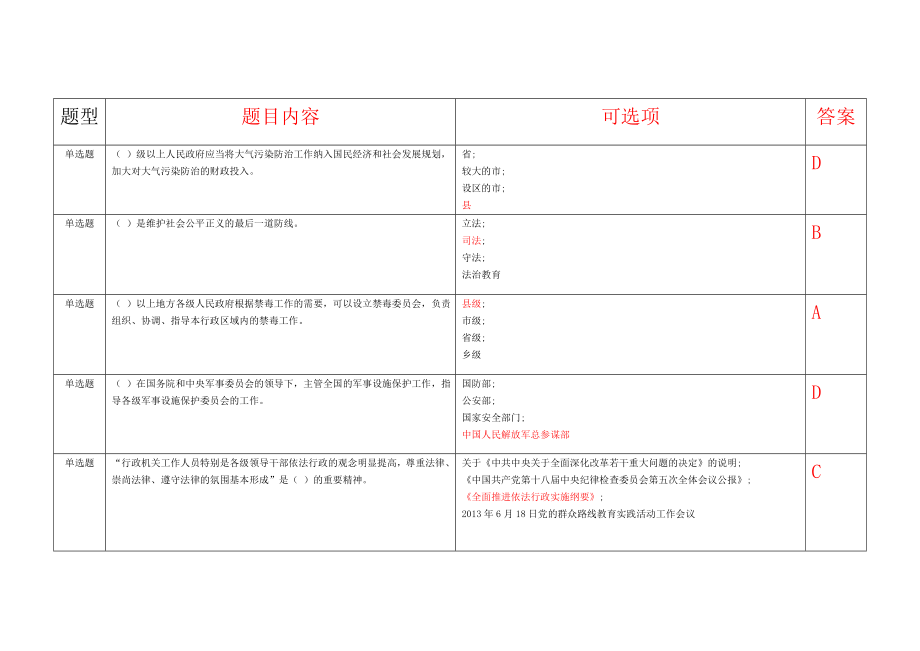 2015年湖南普法考试考试题型、参考练习题2)_第1页