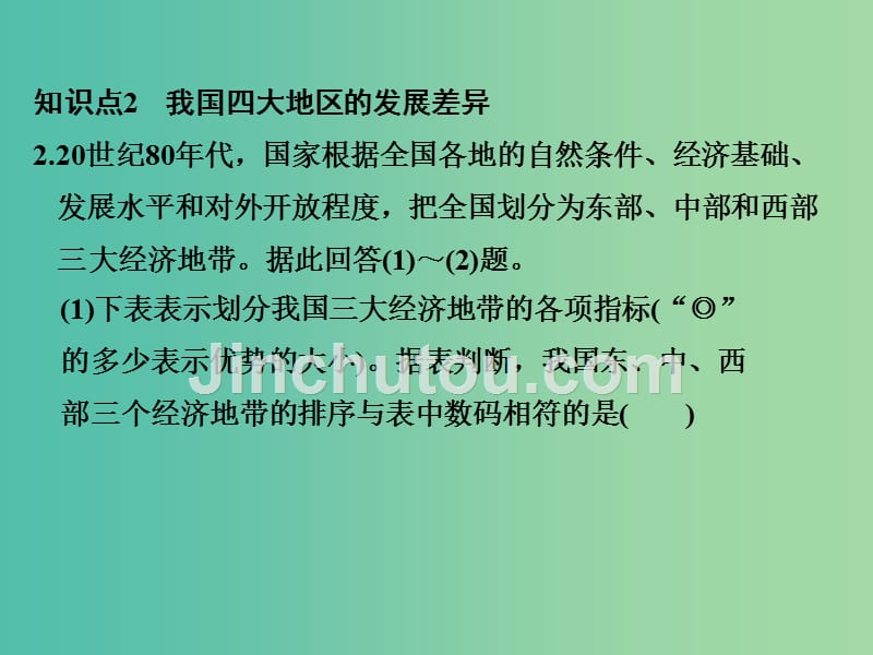 高考地理 专题复习 专题九 区域地理环境与人类活动 第2讲 区域差异与区际联系课件_第4页