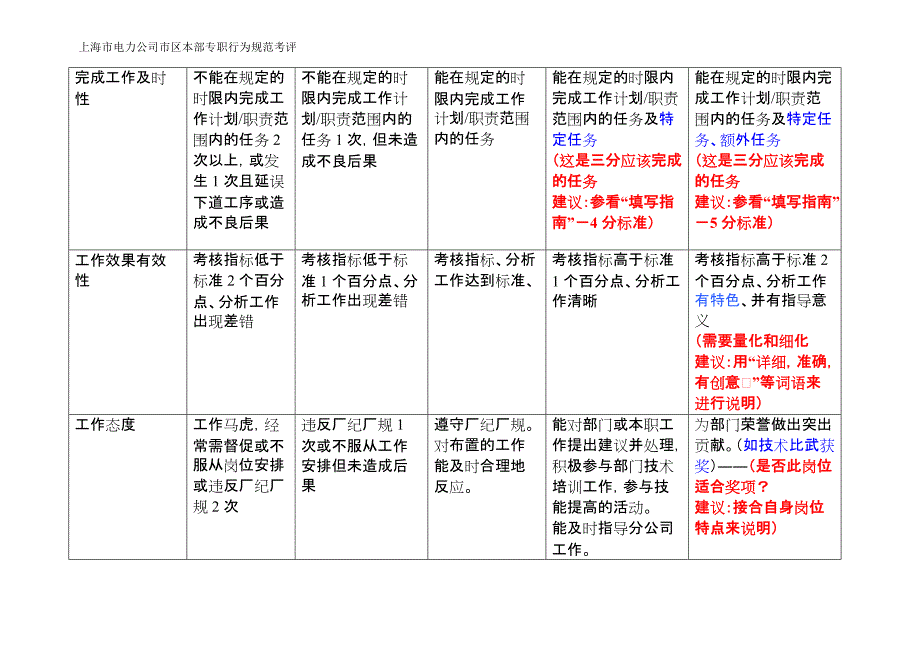 本部专职行为规范营模板1-市场营销部专职._第3页