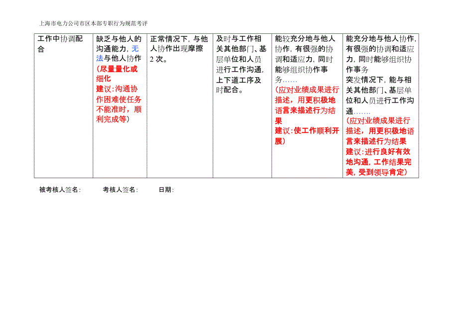 本部专职行为规范营模板1-市场营销部专职._第4页