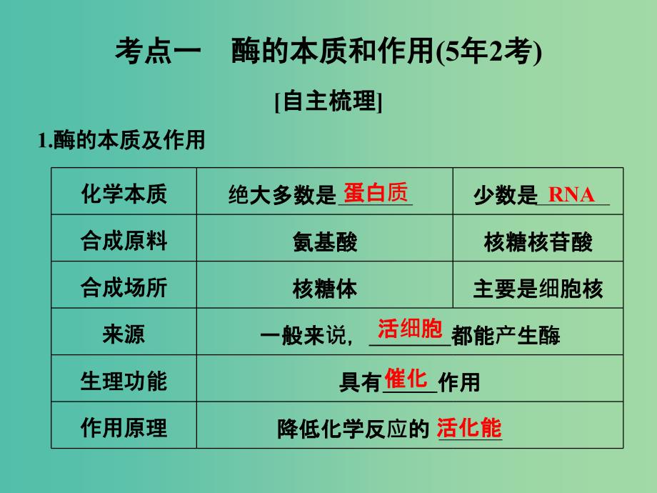 高考生物一轮复习 第3单元 细胞的能量供应和利用 第8讲 酶的本质、特性及相关实验探究课件 新人教版_第2页