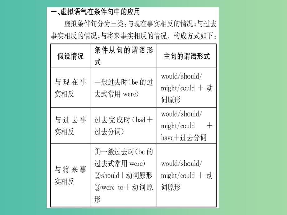 高中英语unit1artlearningaboutlanguage课件新人教版_第5页