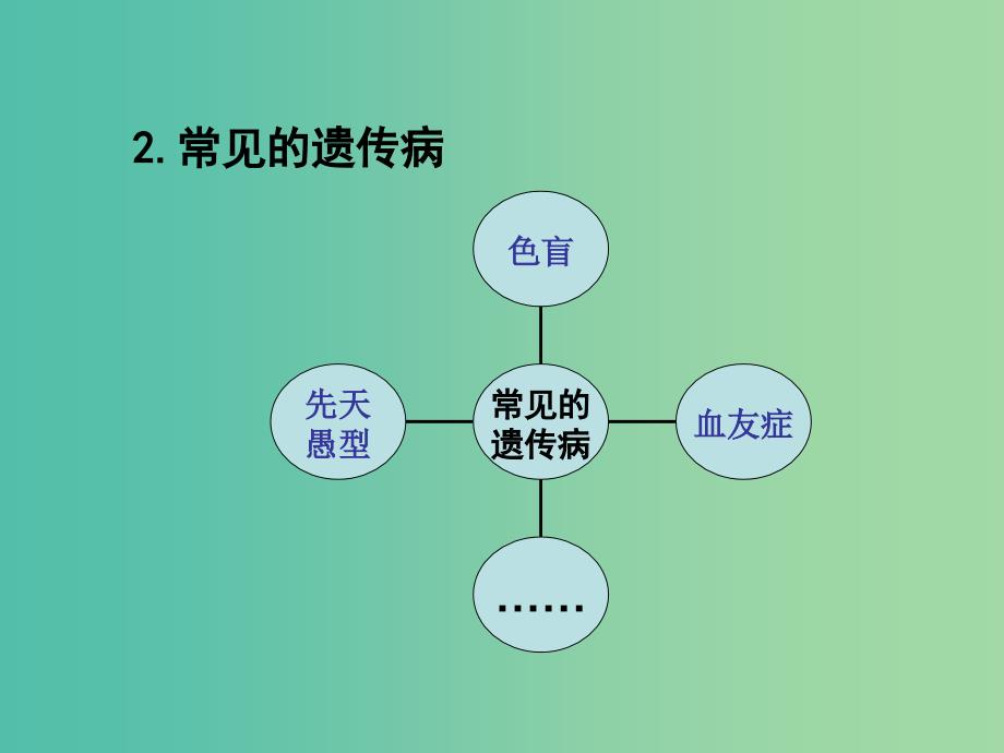 八年级生物下册 22.4 遗传病和优生优育课件 （新版）苏教版_第4页