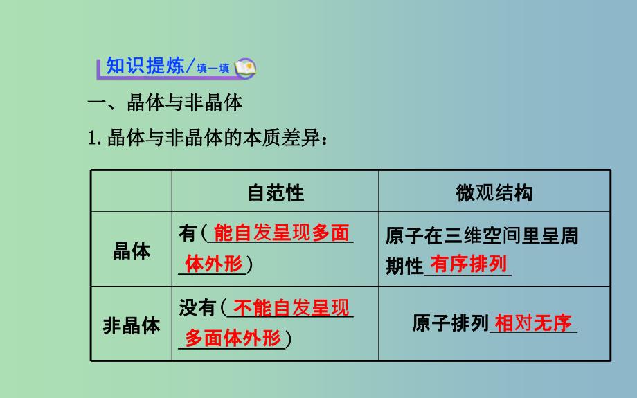 高中化学 3.1 晶体的常识课件 新人教版选修3_第3页