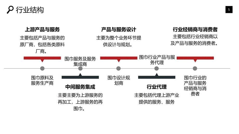 围巾行业现状分析前景投资_第5页