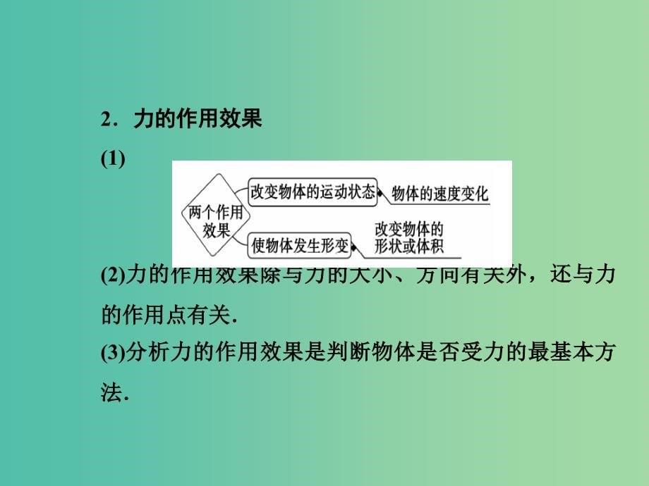 高中物理 第三章 第一课时 重力 基本相互作用课件 新人教版必修1_第5页