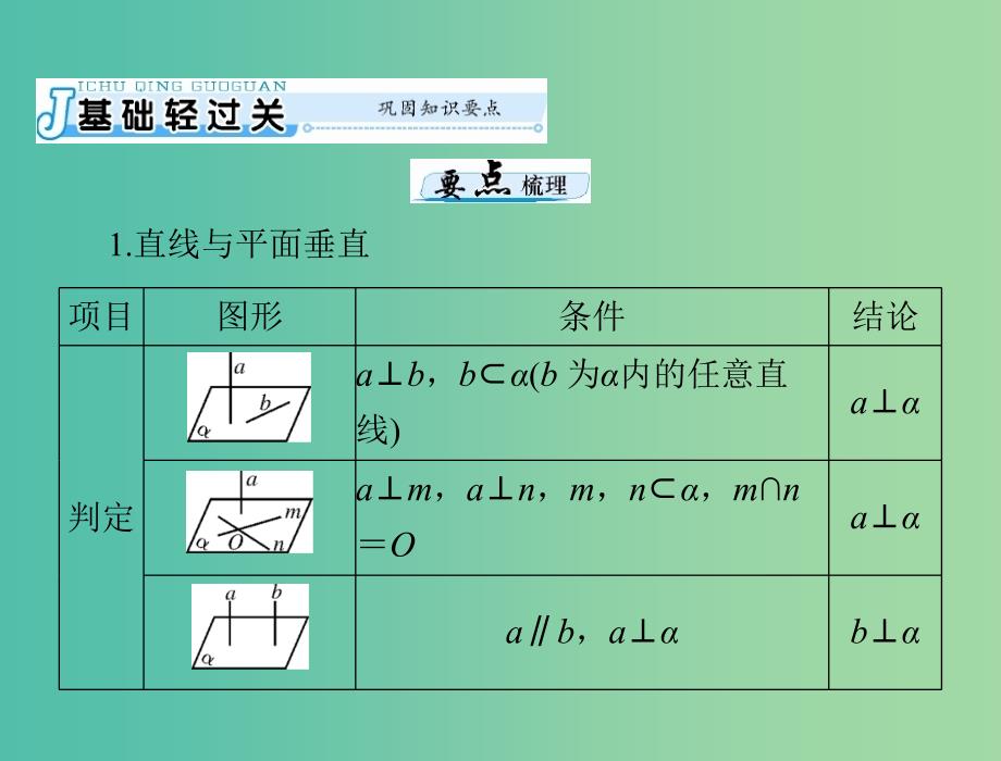 高考数学一轮总复习 第八章 立体几何 第5讲 直线、平面垂直的判定与性质课件 文_第3页