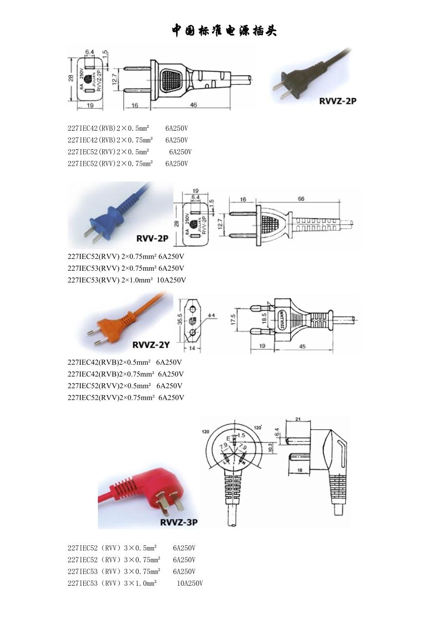 电源导线标准资料_第1页