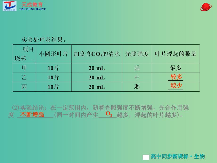 高中生物 第5章第4节 第3课时 光合作用的原理和应用（二）课件 新人教版必修1_第4页